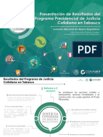 Tabasco Resultados Finales