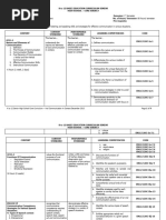 SHS Core - Oral Communication CG