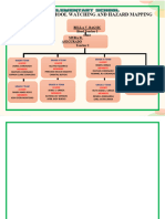 Student-Led School Watching and Hazard Mapping