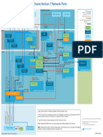 Vmware Horizon 7 View Network Ports Diagram