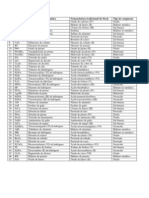 Solución Ejercicio 14 de Formulación