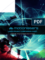 Laser Comparison Tables