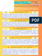 10 Pasos para El Flipped Classroom