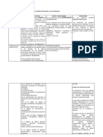 DIFERENCIAS - Asociación Civil, Una Simple Asociación y Una Fundación.