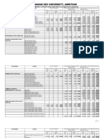 Guru Nanak Dev University, Amritsar: FEE STRUCTURE W.E.F. 01-04-2011 (Only Tuition Fee To Be Charged in Two Installments)