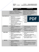 4.4 Tabla Comparativa Entre El Contrato Colectivo de Trabajo y El Contrato-Ley