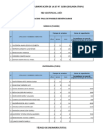 Red Asistencial Jaen