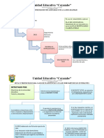 Rutas y Protocolos Dece