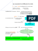 O Ético Como Momento Da Civilização Da Razão - Esquema