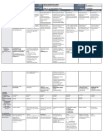 DLL - All Subjects 2 - Q4 - W4 - D3