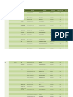 Awarded Wind Power Projects As of Feb. 2024