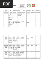 PULO NI SARA Annual Implementation Plan Y2