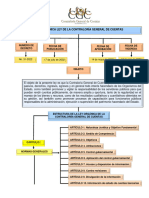 Ley Orgánica de La Contraloría General de Cuentas