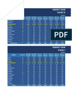 All Share Lsi & Lmi Mart'2022