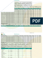 Planilla Salud Marzo 2023