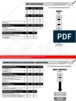 Sistema de Evaluacion All Star Prep y Rec Novice 2