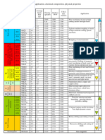 Tungsten Carbide Grades - WOKSAL