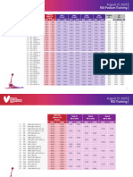 GR 2023 WCH Valencia RGI Competition and Training Schedule