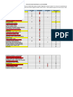 Alertas Estado Registro SIGIED Al 14-12-21