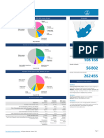 710 South Africa Fact Sheets