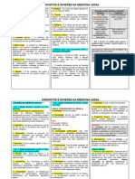 1 Conceitos e Divisões Da Medicina Legal