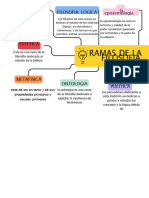 Grafico Mapa Conceptual Profesional Multicolor