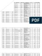 Current Procedures List Under A Arog Ya Sri