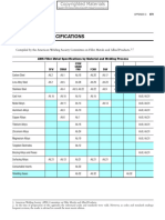 16.3 Filler Metal Specifications