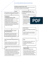 Diagrama de Flujo para Emergencia Medicas de Grupo Arga