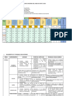 Plan de Mejora DPCC-2024