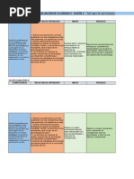 Rúbricas de Evaluación de La Unidad 2 Gestión Del Currículo Por Competencias