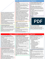 Year 11 Topics 1-4 Knowledge Organisers