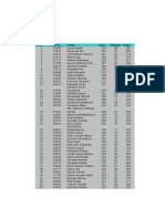 SL - No. Form - No. Name Top 4 Subject Total