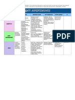 TABELA ANTI-HIPERTENSIVOS - Farmacologia Cardiovascular - Passei Direto