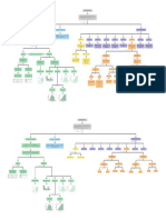 Mapa Conceptual - Estadística Descriptiva