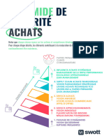 Évaluez Votre Maturité Dans Les Achats