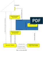 Organisation Des Opérations de Transport