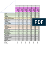 2022 Devland Loss and Waste Summary