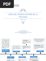 Linea Del Tiempo Historia de La Teologia Tarea