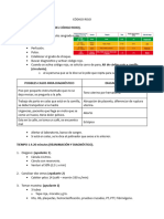 CÓDIGO ROJO - Guía Practica