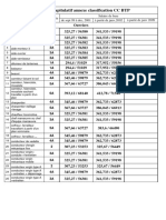 Tableau Recapitulatif Annexe Classification CC BTP 20012002 Et 200915451