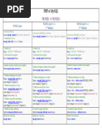 Mysql Vs Mysqli