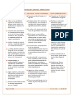 Teorías Del Comercio Internacionales