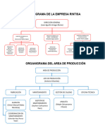 Organigrama de Rentisa