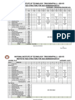 PH.D Institute Fee Structure For 2023 24 Admission