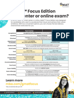 Gmat Focus Test Centre Vs Online Letter