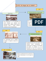 Linea Tiempo U1T1a1 PDF