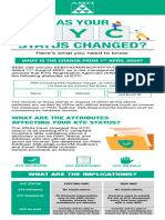 KYC Infographic