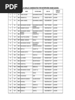 Eligible Candidates For Interview For The Post of Naib Qasid