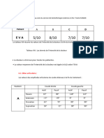 Bilan Final